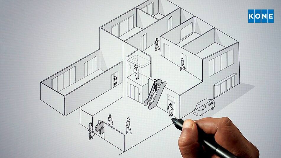 110 years of bold innovation for smarter people flow.