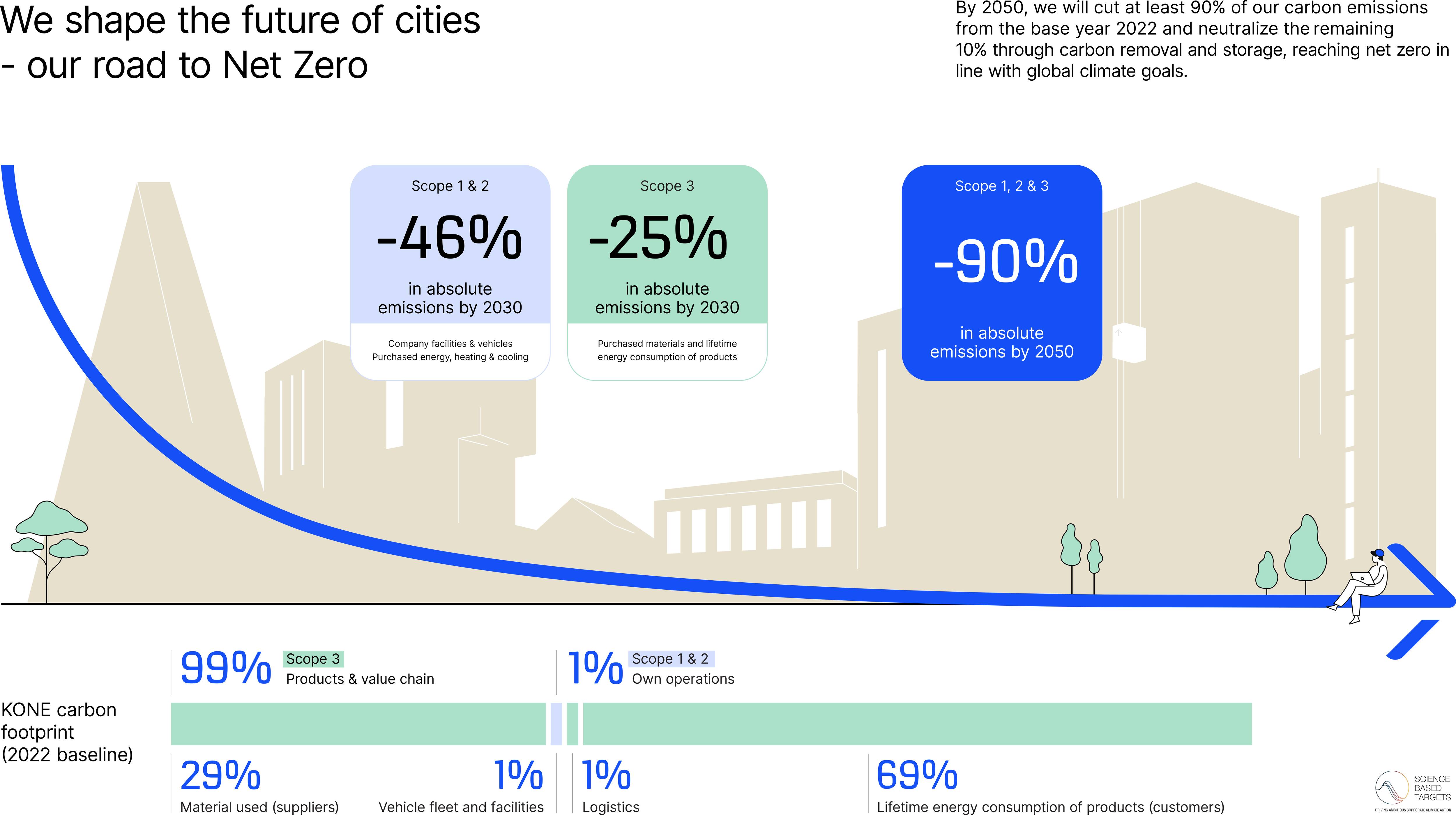 img_sustainability highlights